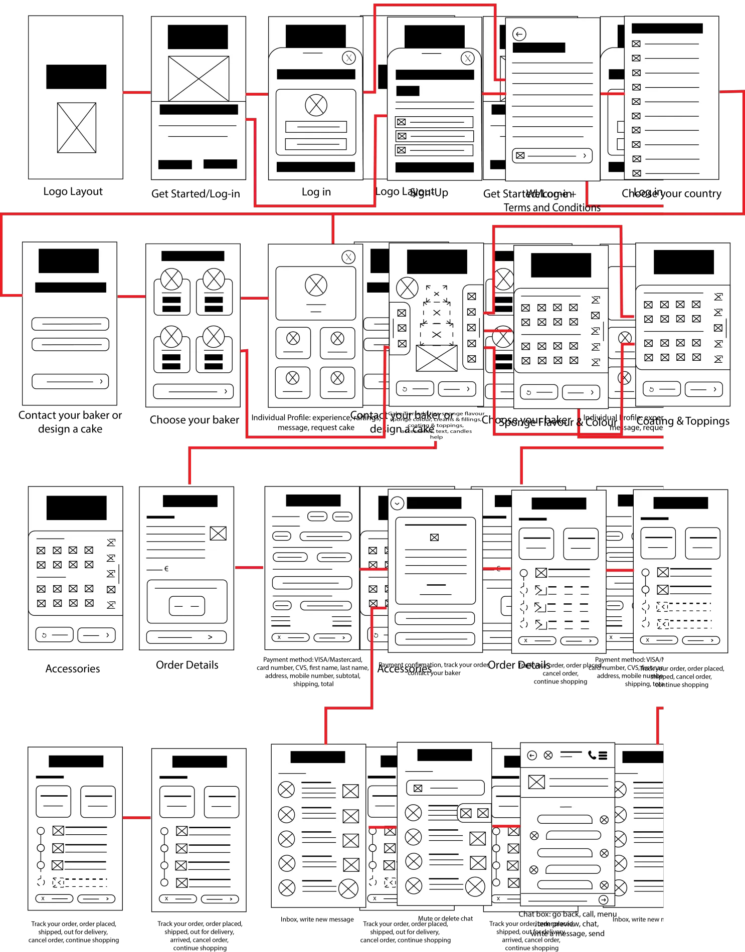 Infographic